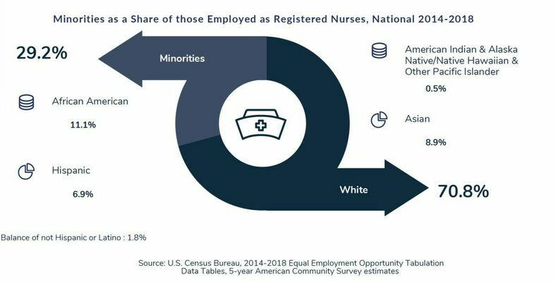 Source: U.S. Census Bureau, 2014-2018 Equal Employment Opportunity TabulationData Tables, 5-year American Community Survey estimates